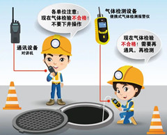 和县有限空间操作说明